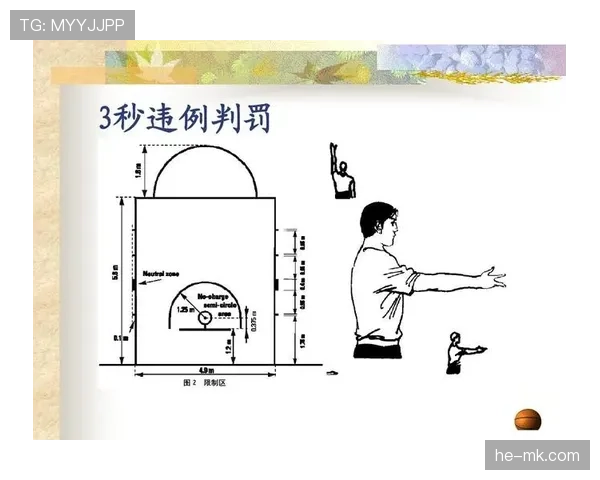 三秒区规则解析：进攻方在禁区内停留超时如何判罚？
