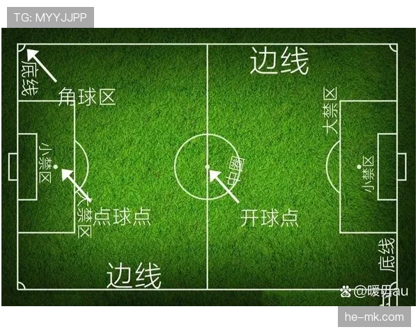 底线规则拆解：球出底线到底怎么判？角球、球门球如何区分？
