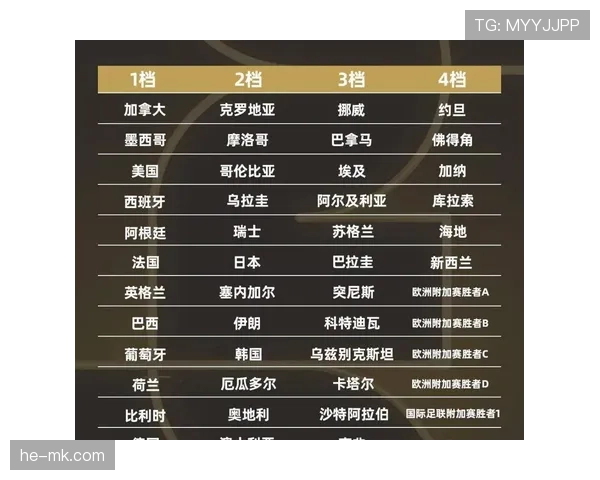 2026世界杯球员资格争议如何裁定 2026世界杯球员资格争议如何裁定