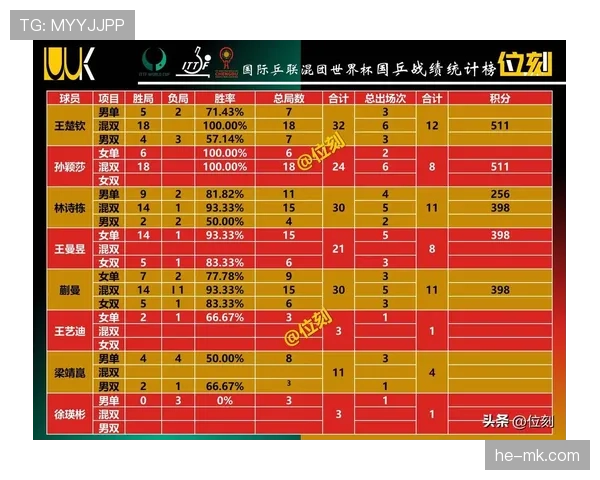 2026世界杯最新积分排名规则怎么算 2026世界杯最新积分排名规则怎么算