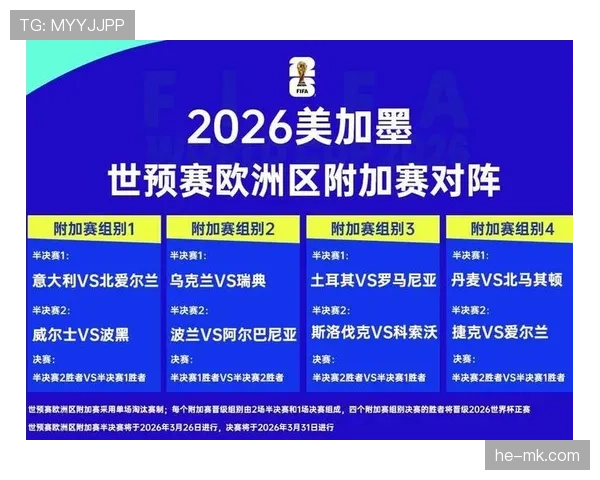 2026世界杯热门球队为何存在出线隐患